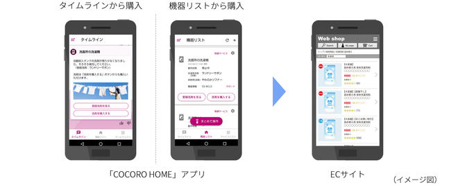 COCORO HOMEアプリから都度ECサイトで購入する