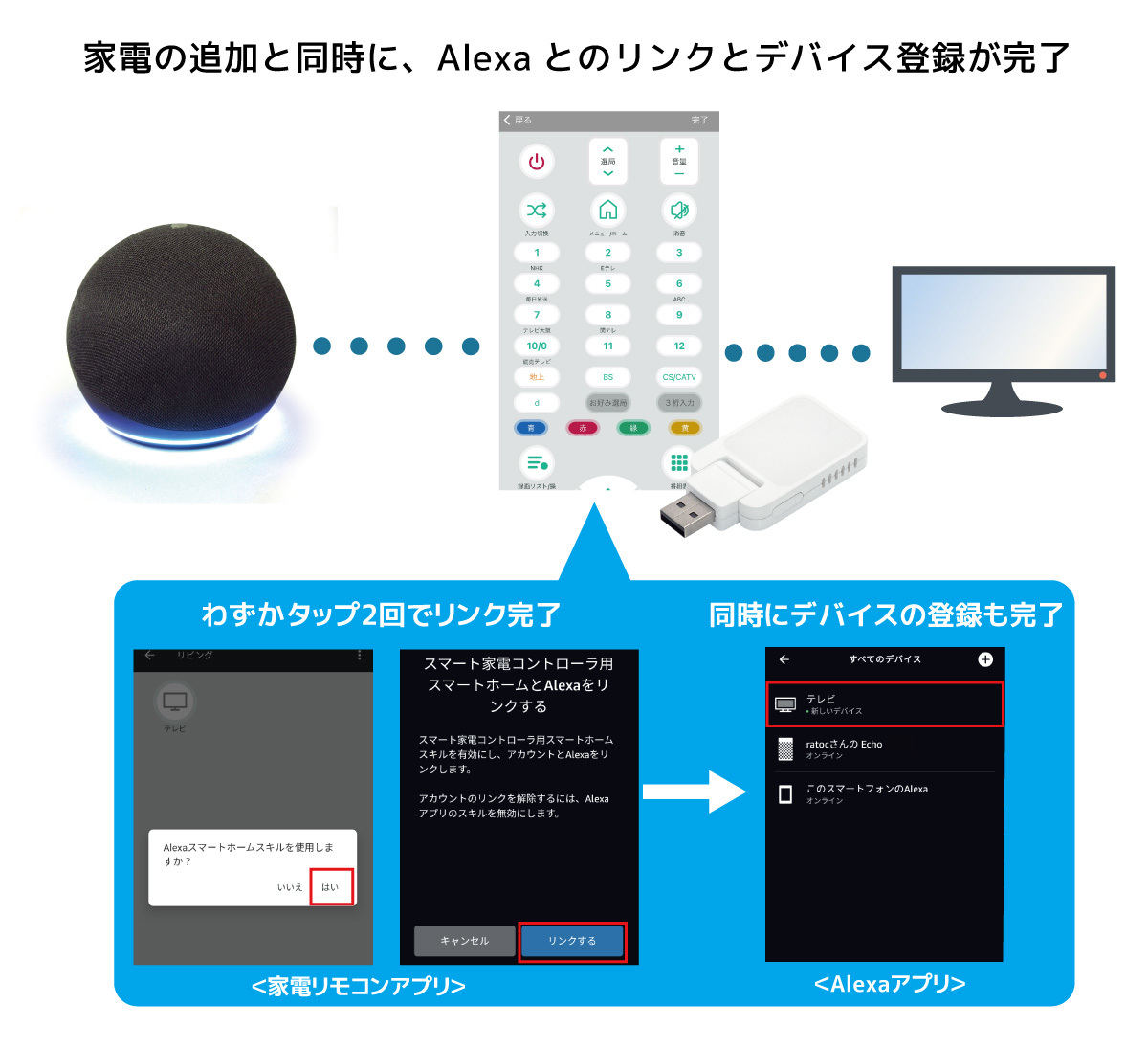 新たに家電を追加すると、自動でAlexaと連携