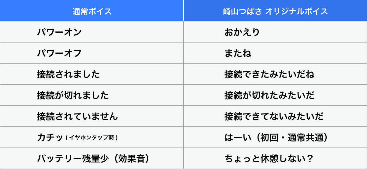 コラボモデル収録音声の一覧