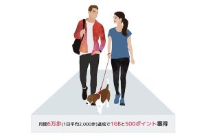 日本通信、月間60,000歩で1ギガもらえる料金オプション「歩いてギガが貯まる」