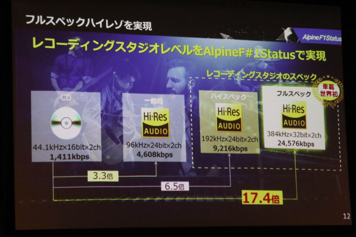 アルパインが業界初のハイレゾカーオーディオを開発 どんな商品 マイナビニュース