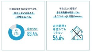 経理83%が「コロナ禍でも働き方が変わらない」、在宅勤務できない理由は?