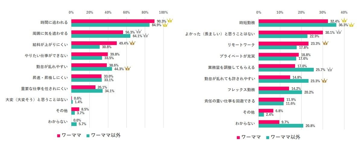 ワーママって大変(大変そう)と思うこと/ワーママでよかった(羨ましい)と思うこと