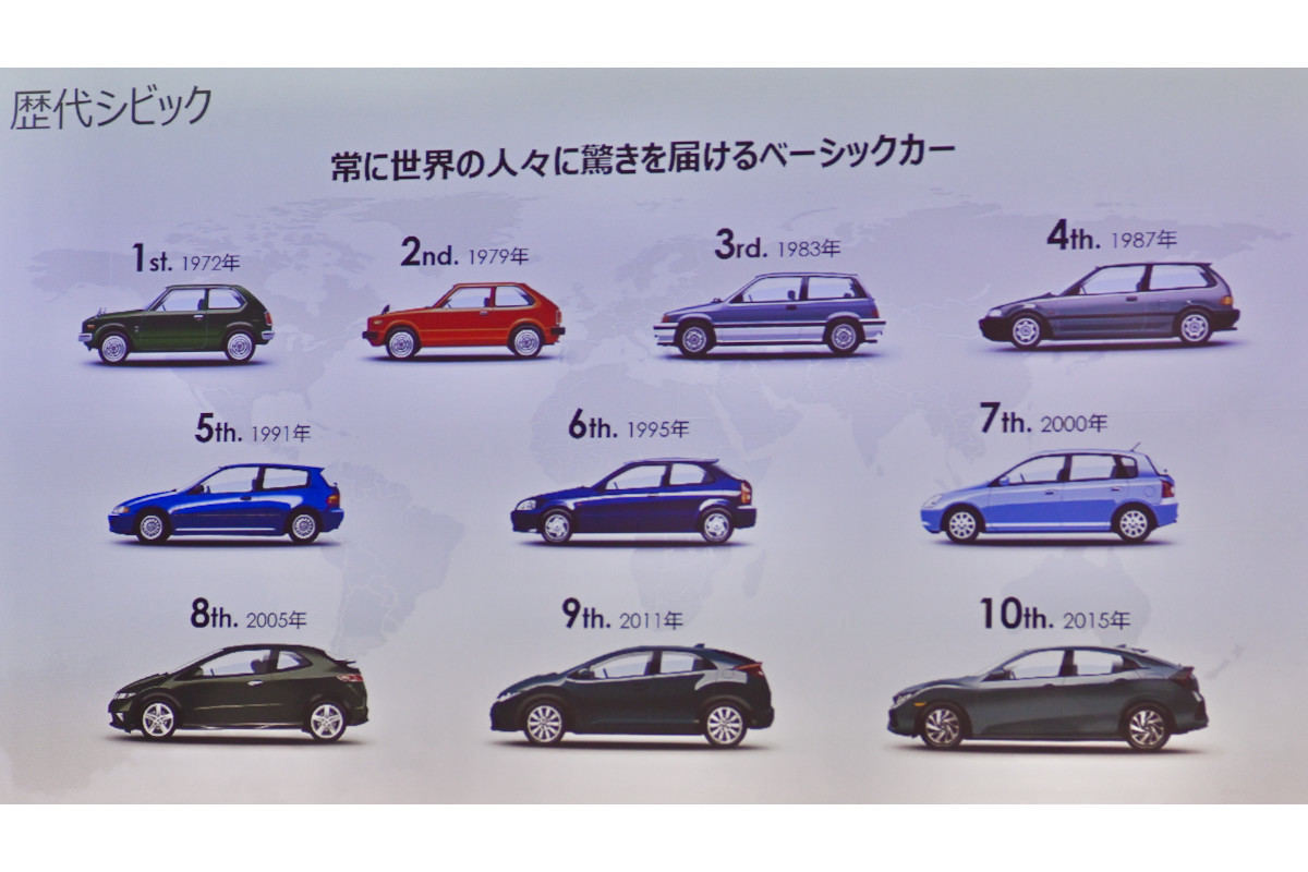 歴代のホンダ「シビック」