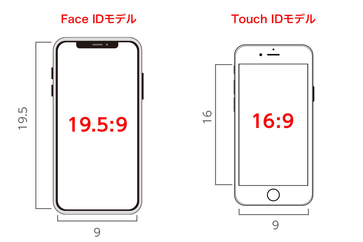 バンド 攻撃 タンカー Iphoneサイズ スクリーン ずんぐりした エレガント 真空