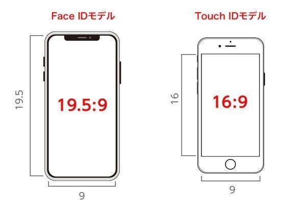 Iphoneの壁紙サイズを解説 画像 写真をピッタリ合わせる方法も マイナビニュース