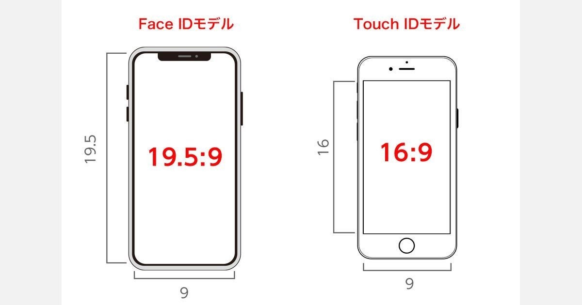 Explaining The Iphone Wallpaper Size How To Match Images And Photos Perfectly Japan Top News
