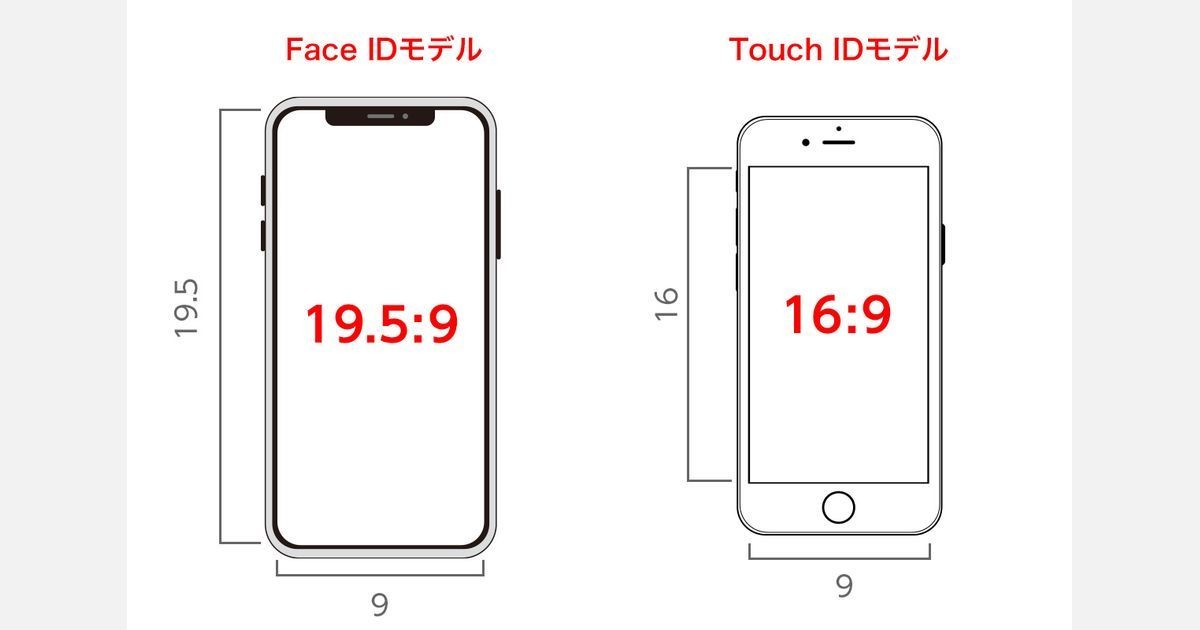 iPhoneの壁紙サイズを解説、画像・写真をピッタリ合わせる方法も 