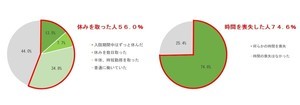 入院経験者3割「保険でまかないきれなかった費用がある」、平均不足額は?