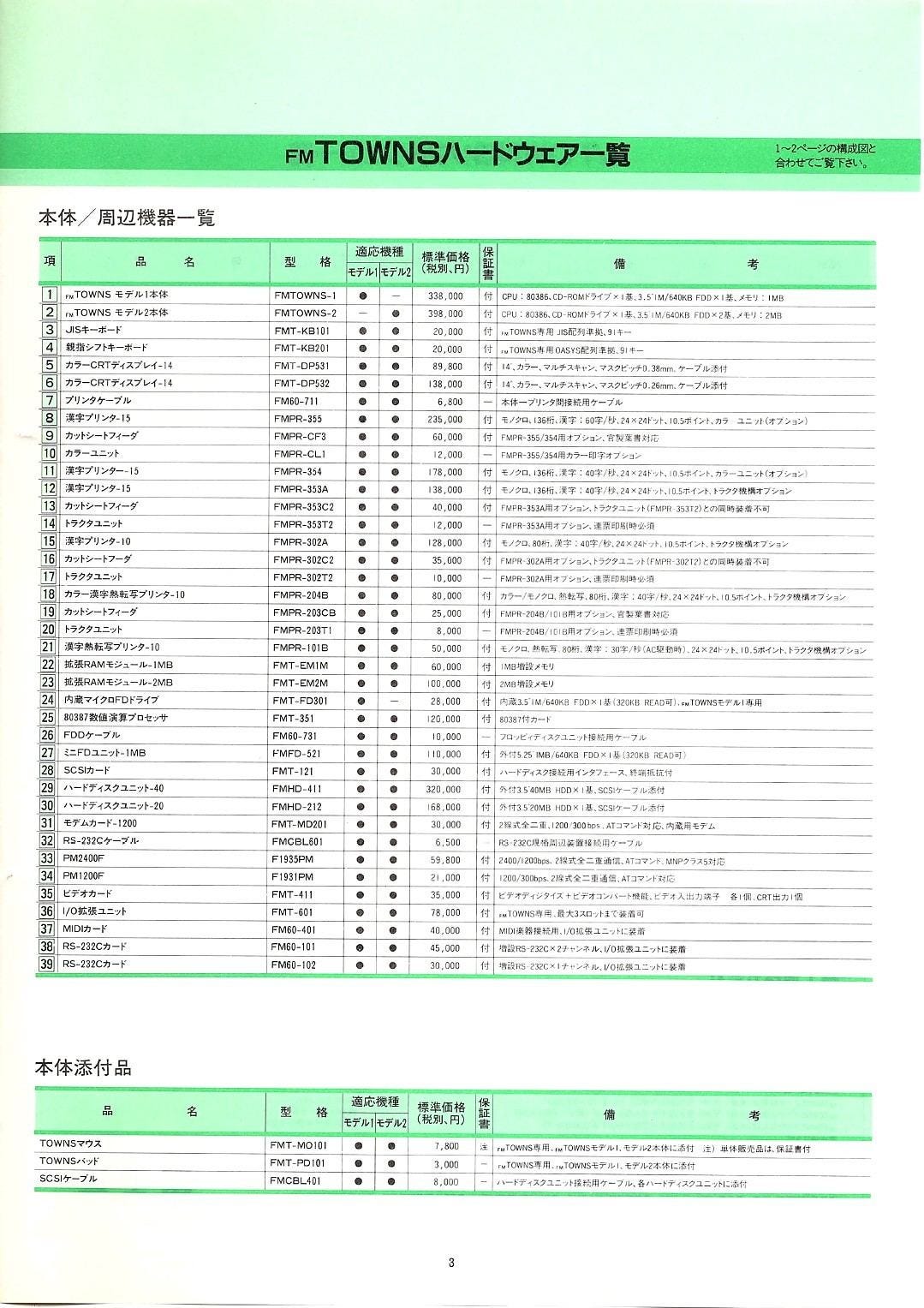 富士通のパソコン40年間ストーリー【6】時代を先取りしすぎた「FM