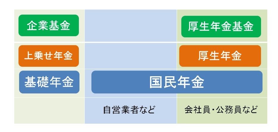 厚生年金保険料とは