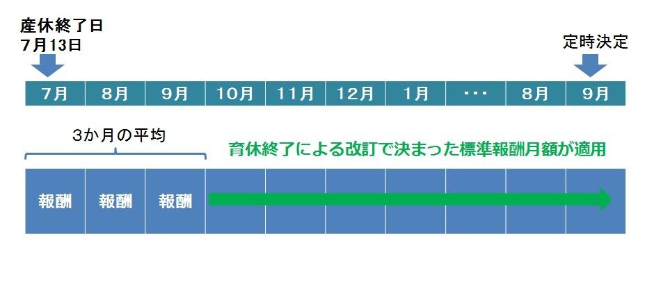 厚生年金保険料とは 計算方法と仕組みを解説 マイナビニュース