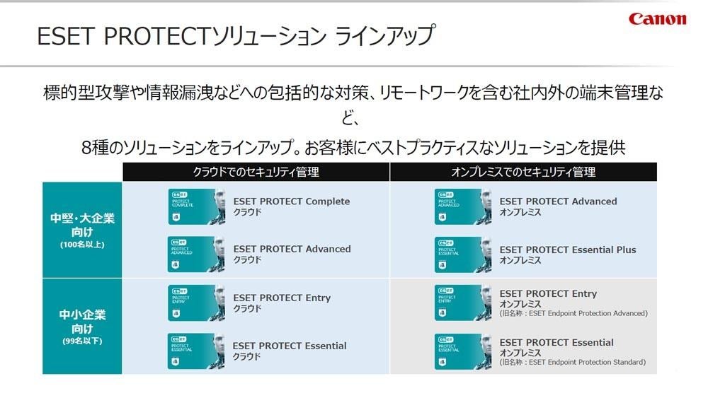 Eset Protectソリューション クラウド型エンドポイントセキュリティ 製品概要 料金価格 Sb C Sのit Exchange