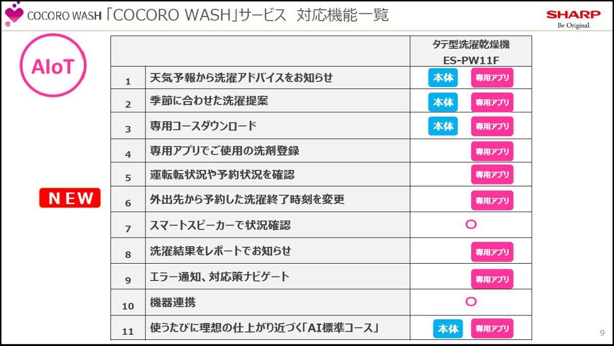 シャープ、外出先から予約時間を変更できるプラズマクラスター洗濯乾燥