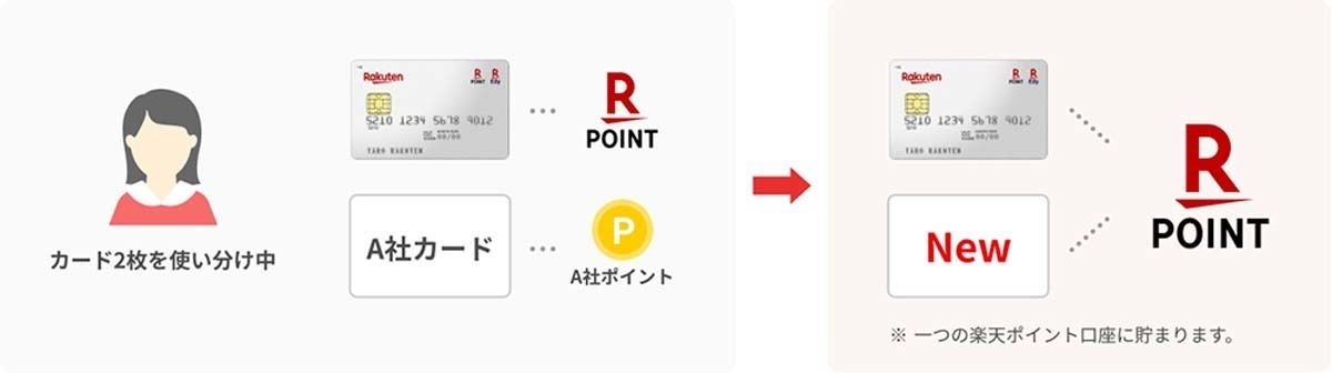 楽天カードで2枚持ちが可能に どんなメリットがある マイナビニュース