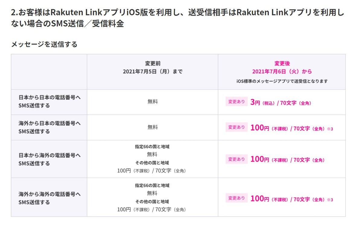 楽天モバイル Rakuten Link Ios版の仕様変更は7月6日から マイナビニュース