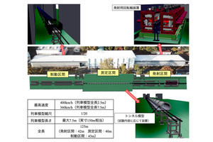 鉄道総研「低騒音列車模型走行試験装置」模型の最高速度400km/hに