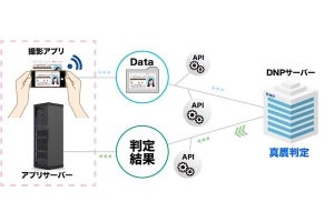 法人車両のカーシェアで遊休資産の有効活用 Dena Sompo Mobility Tech