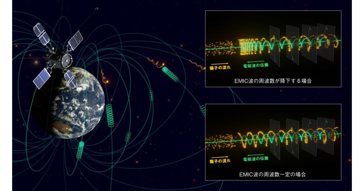 名大など 地球近傍の宇宙空間で自発的に電波が生み出される仕組みを解明 Tech