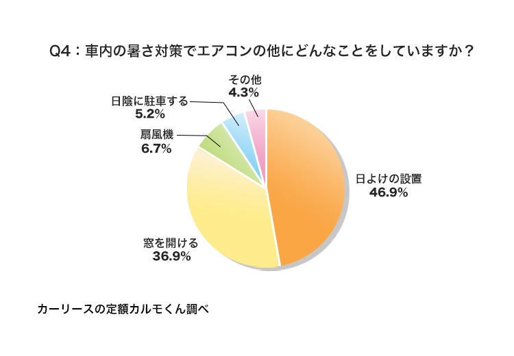 車のエアコン 夏に 一番多い 設定温度は マイナビニュース