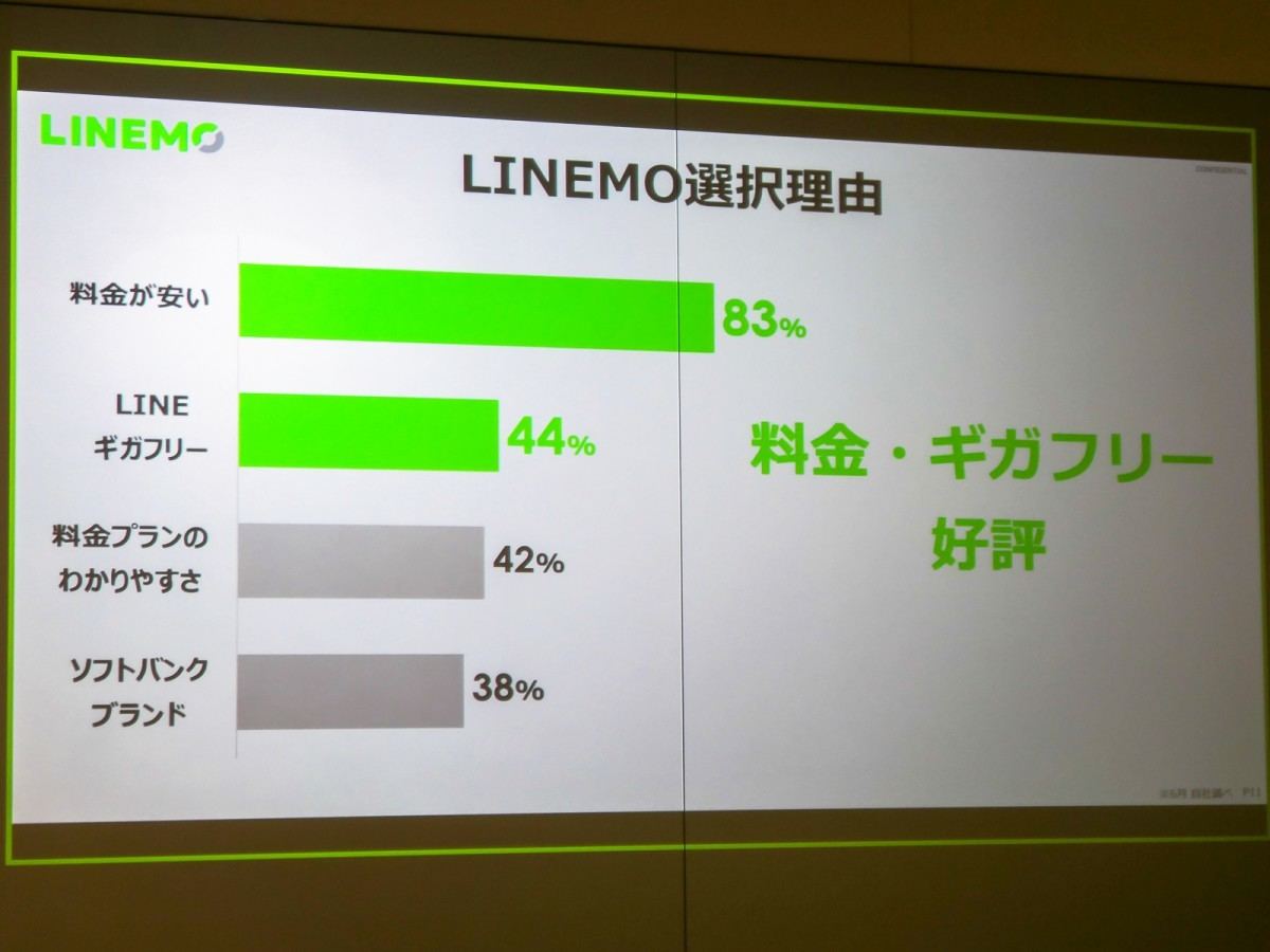 LINEMO「ミニプラン」