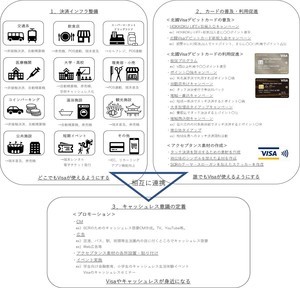 北國銀行とVisa、北陸地域のキャッシュレス化を目指すプロジェクト始動