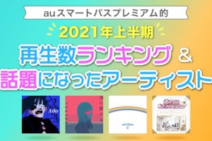 YOASOBIが3曲ランクイン! auスマプレ、2021年上半期の再生数ランキング発表