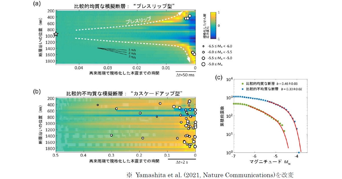 ❤科学的構造に基づいた設計で地震にも強く安心安全♪❤高耐荷重30kg