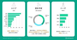 在留外国人が住みたい街、2位「渋谷」 - 1位は?