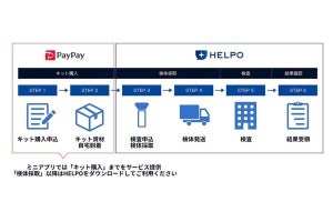 「PayPay」ミニアプリからPCR検査キットの購入が可能に