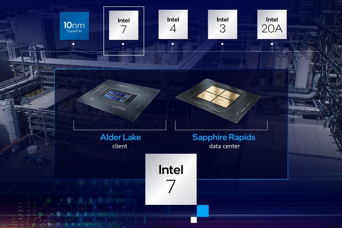 Intel、2025年までのプロセッサ・ロードマップを発表 半導体技術トップへ意欲的な計画 マイナビニュース