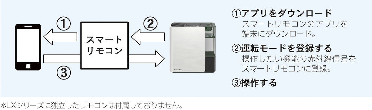 ダイニチ、小型加湿器にもお手入れ簡単「使い捨てトレイ」モデル