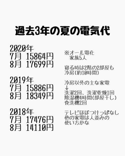 電気代はどうなった 一般家庭で 24時間冷房 を実践している人の投稿が話題に 24時間冷房 の疑問 質問 回答も マイナビニュース