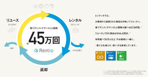 "捨てるを減らす"家電レンタルサービス「Rentio」が取り組むSDGs - 36万人のユーザーと「循環型モデル」を実現