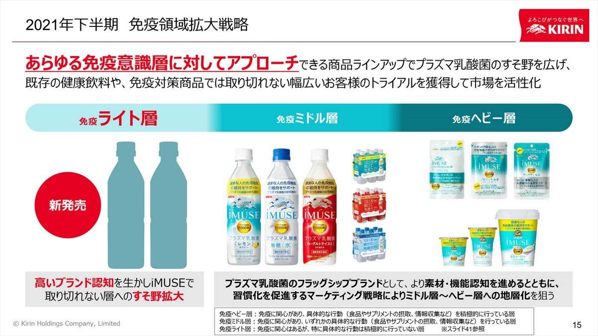 キリン、免疫ケアをうたったプラズマ乳酸菌入り「午後の紅茶」「生茶」を発売へ | マイナビニュース