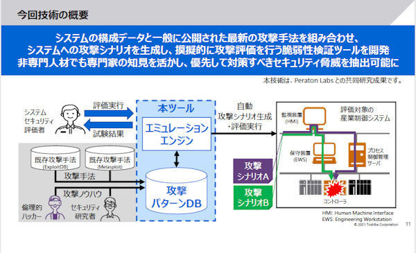 東芝 産業制御システムに対するサイバー攻撃への脆弱性評価ツール開発 Tech