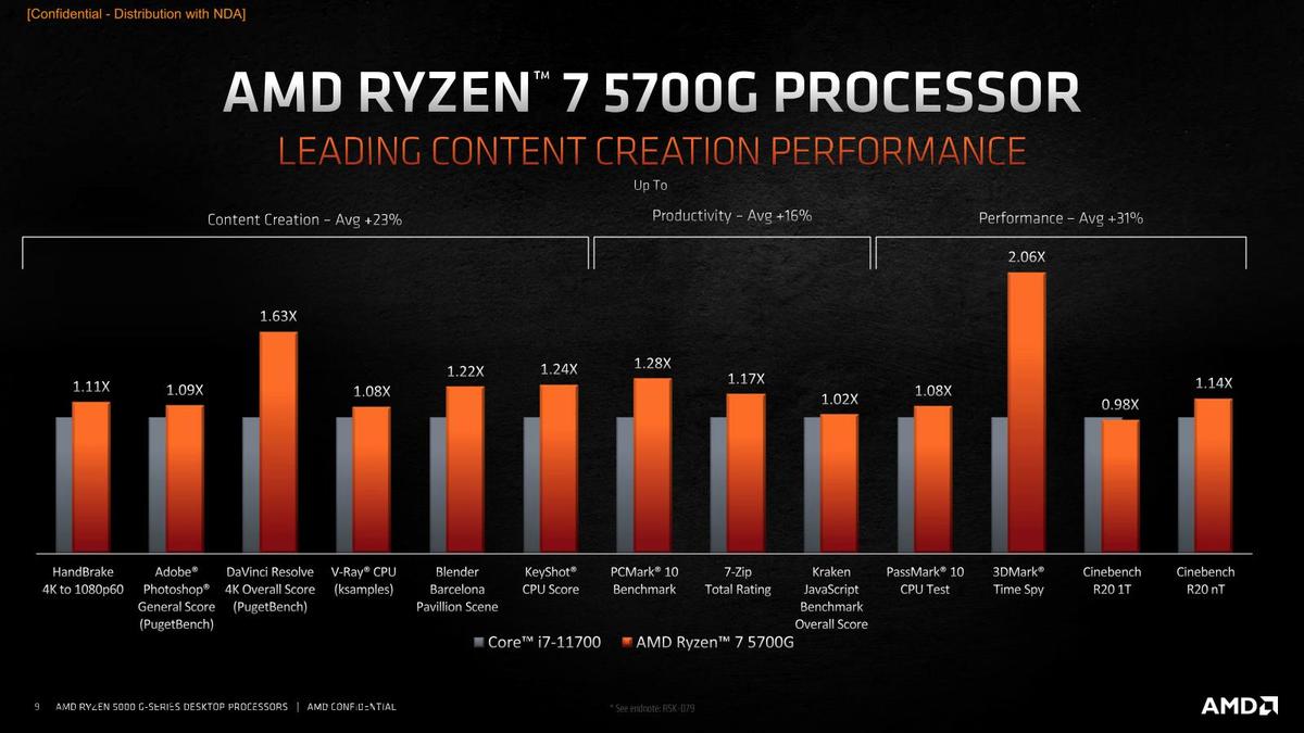 Ryzen 7 5700GとRyzen 5 5600Gを試す - 待望のRyzen 5000G Desktop ...