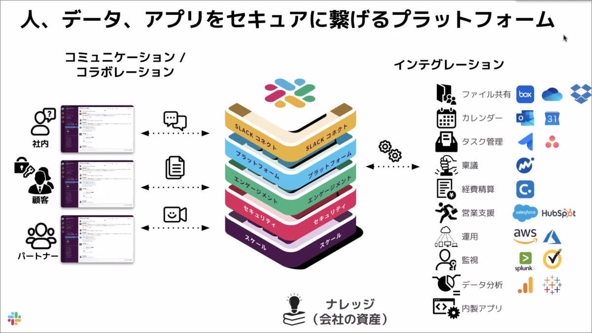 立ち話の感覚をslack上で Slack Japan 佐々木氏に聞くit コミュニケーション 前編 マイナビニュース