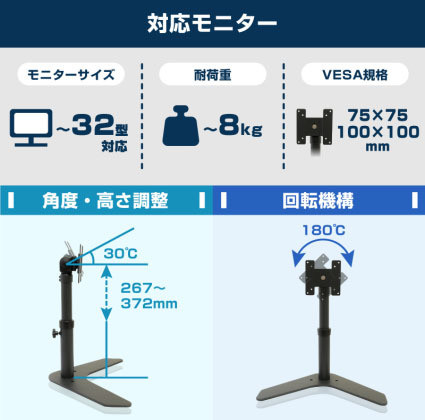 調整内容