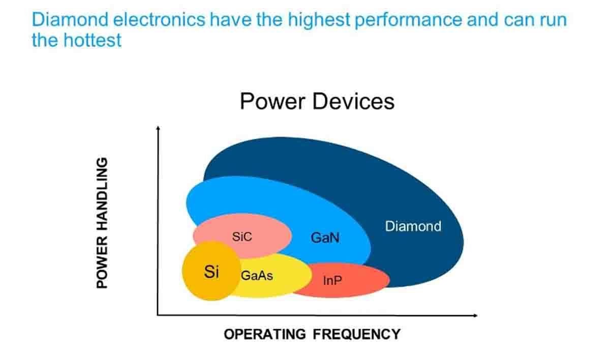 米akhan Semiconductorが300mmダイヤモンドウェハの製造に成功 Tech