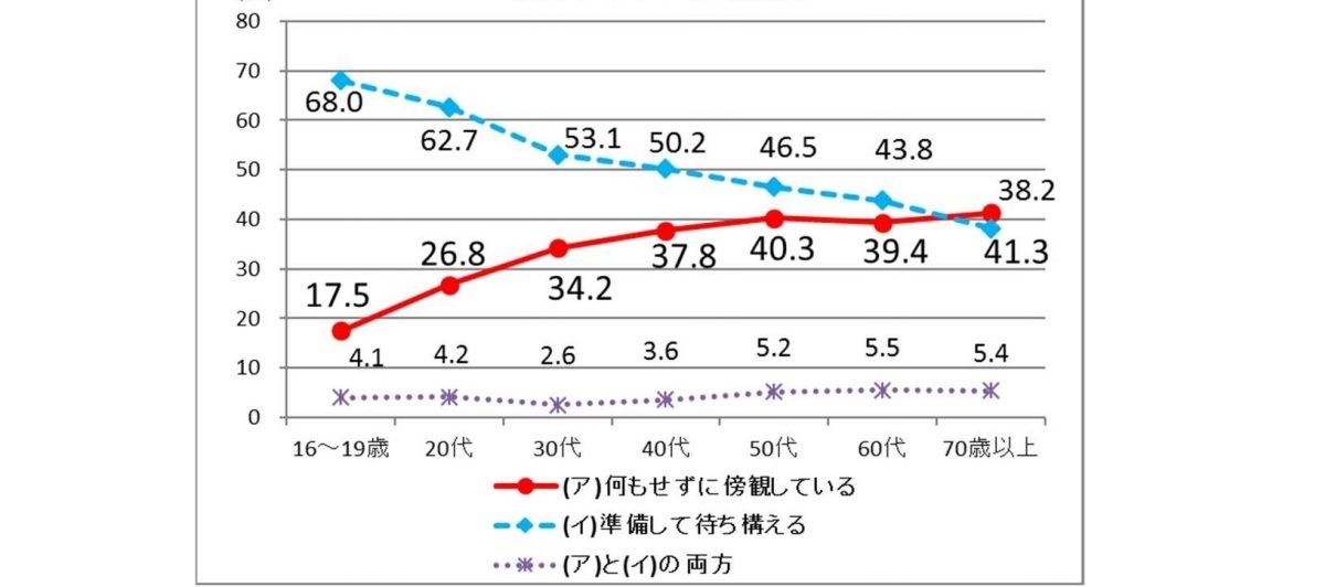 「手をこまねく」の意味を知ろう