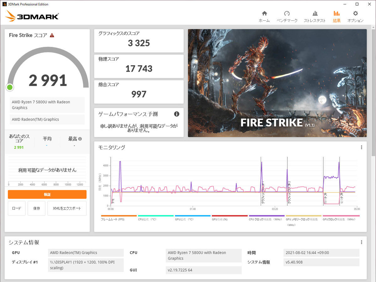 3DMark（Fire Strike）の結果