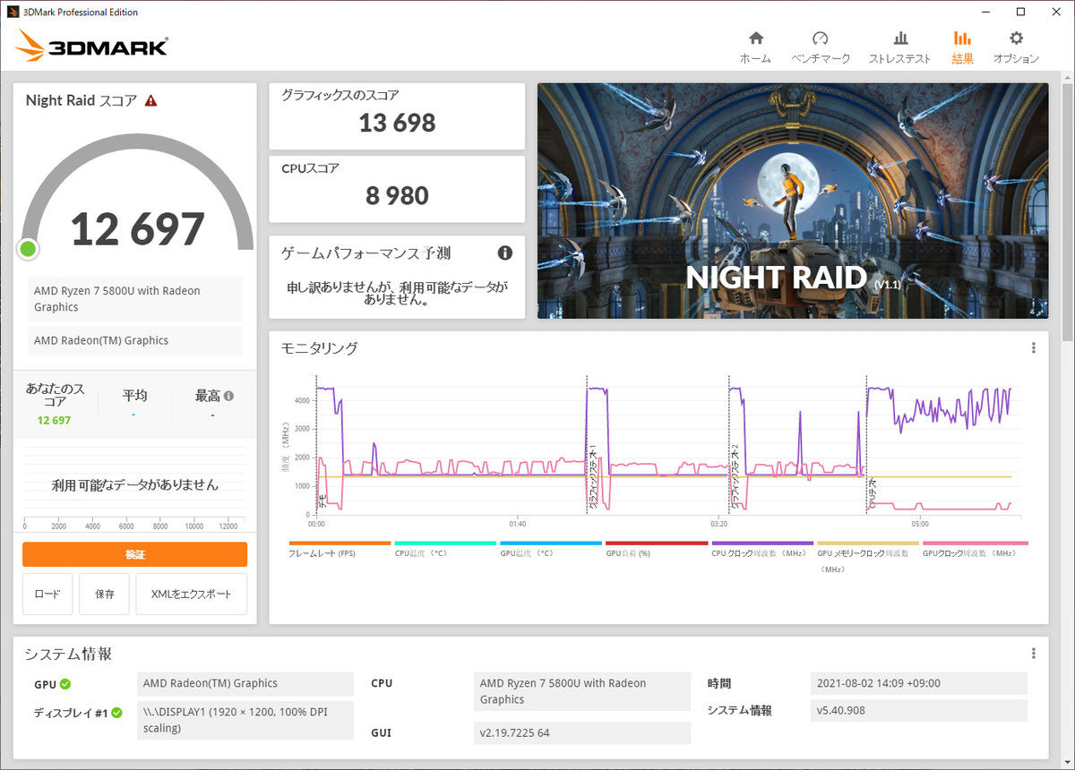 3DMark（Night Raid）の結果