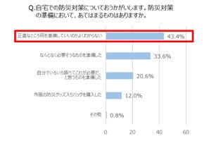 ママ49%が防災の食料など備蓄--活用するための「ローリングストック」とは?