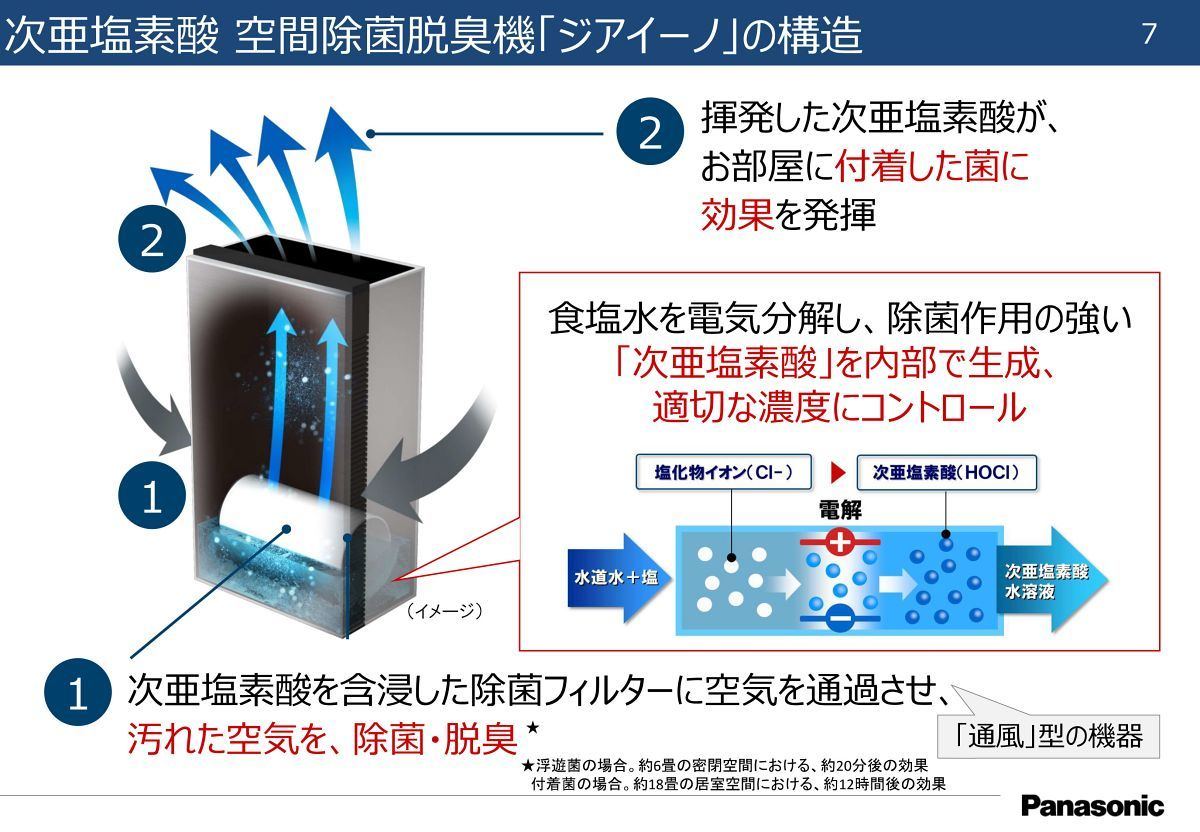 パナソニックの空間除菌脱臭機「ジアイーノ」、新旧モデルの違いを