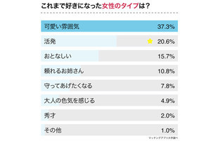 A型男性が「嫌がる女性」のタイプや特徴が判明