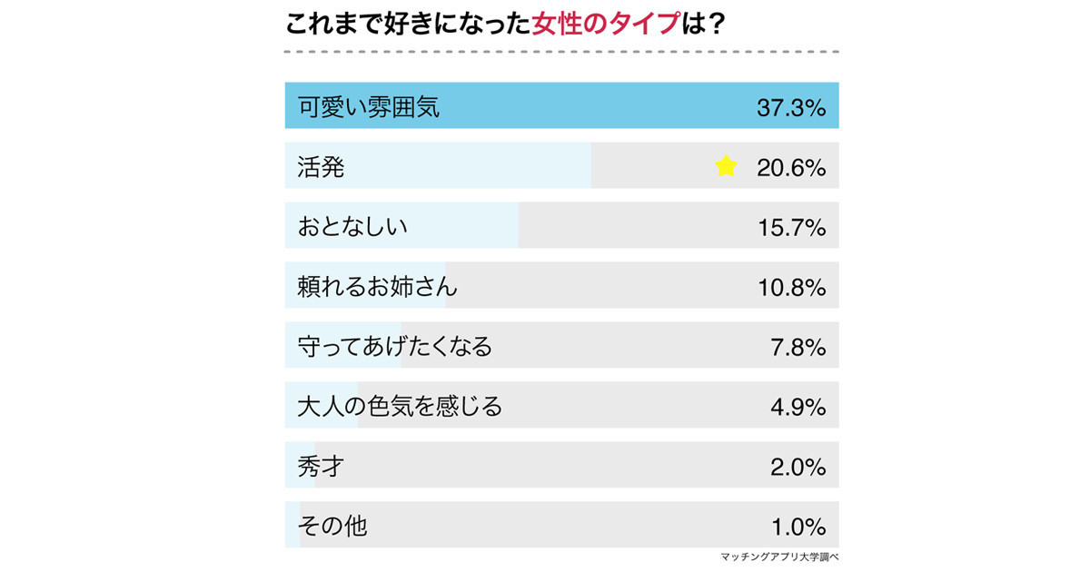 オファー 嫌いな女性ライター