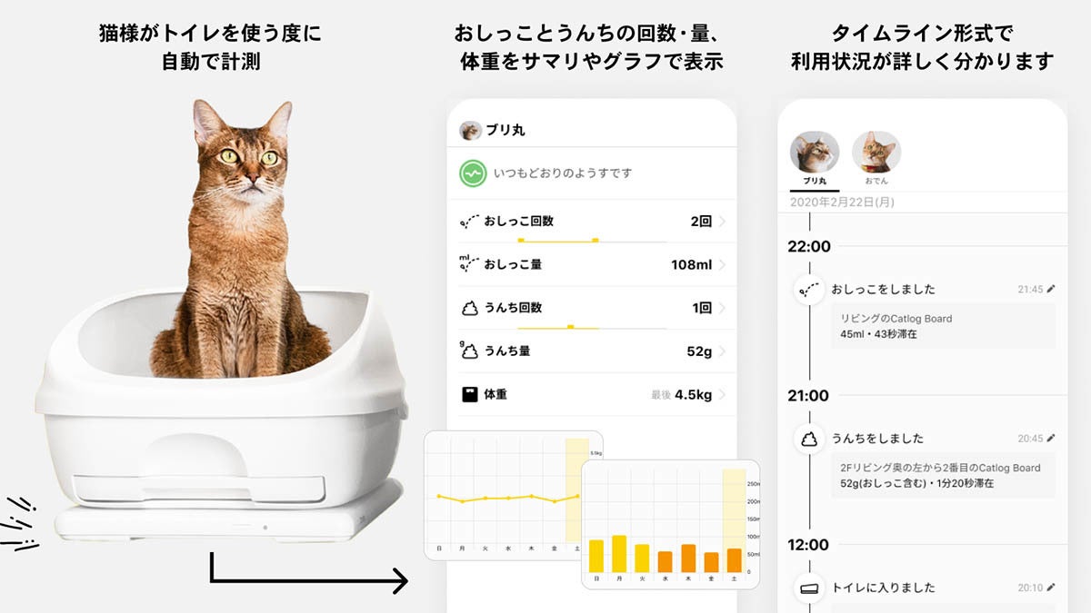 大特価新品【新品】キャトログ　ボード　猫　下部尿路　おしっこ管理 トイレ用品