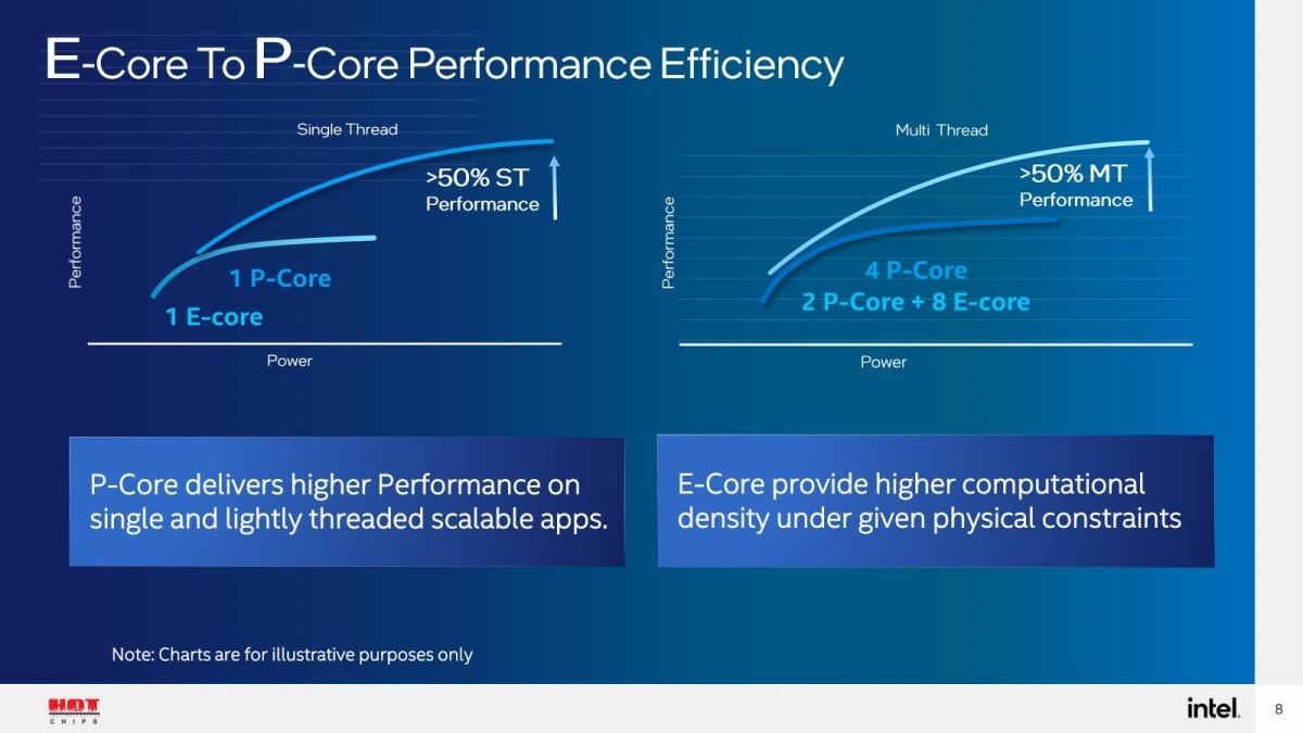 Alder Lake DeepDive - HotChipsで垣間見たIntel「Alder Lake」の細部