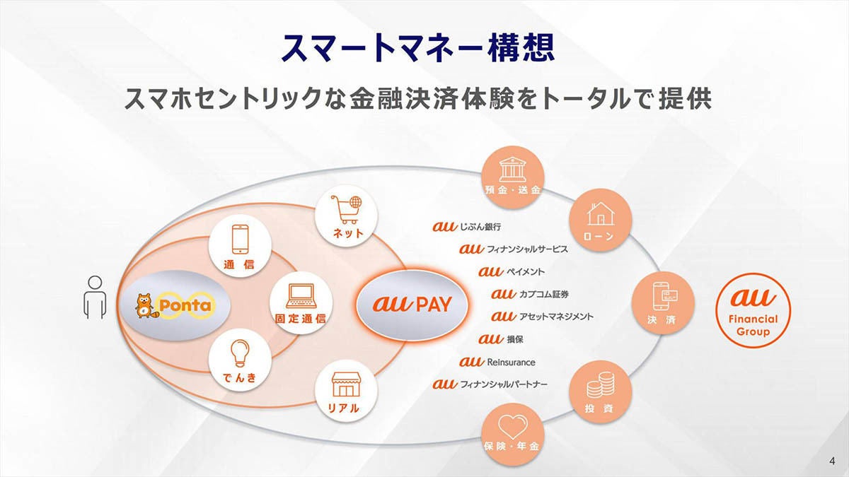 auじぶん銀行、“au経済圏”の利用で円普通預金の金利を0.2％に | マイ